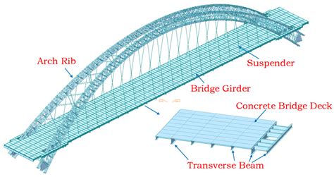 tied arch bridge dimensions